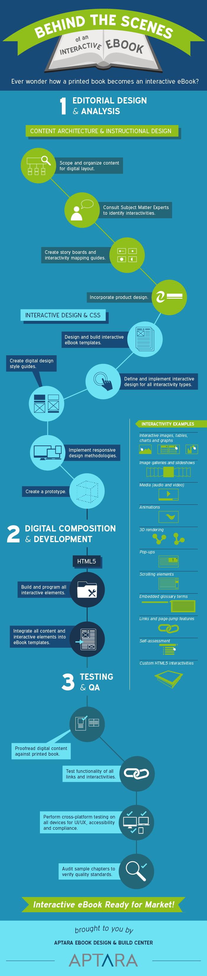 Aptara-Infogr-InteractiveEbook