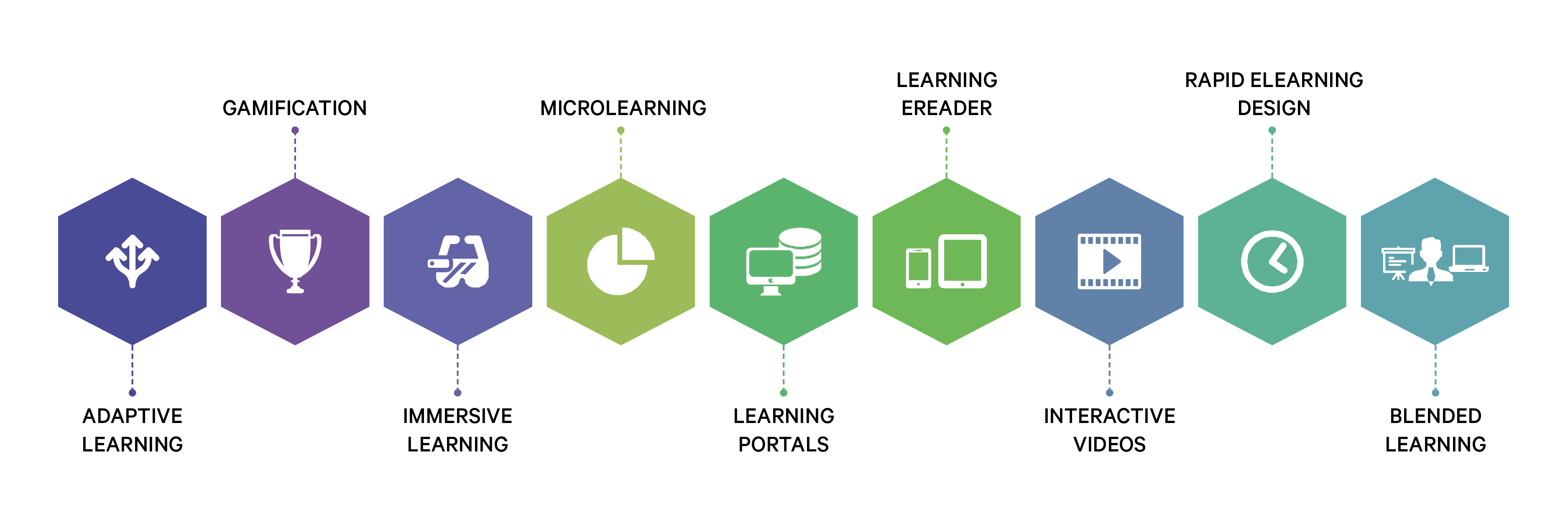 Design Capabilities for Learning Transformation