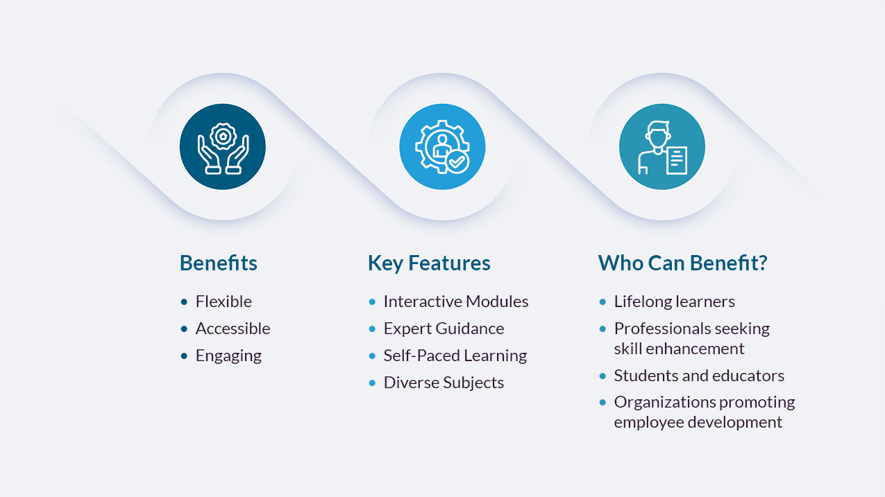 On-demand Learning Resources - Benefits, Key features, Who Can Benefits