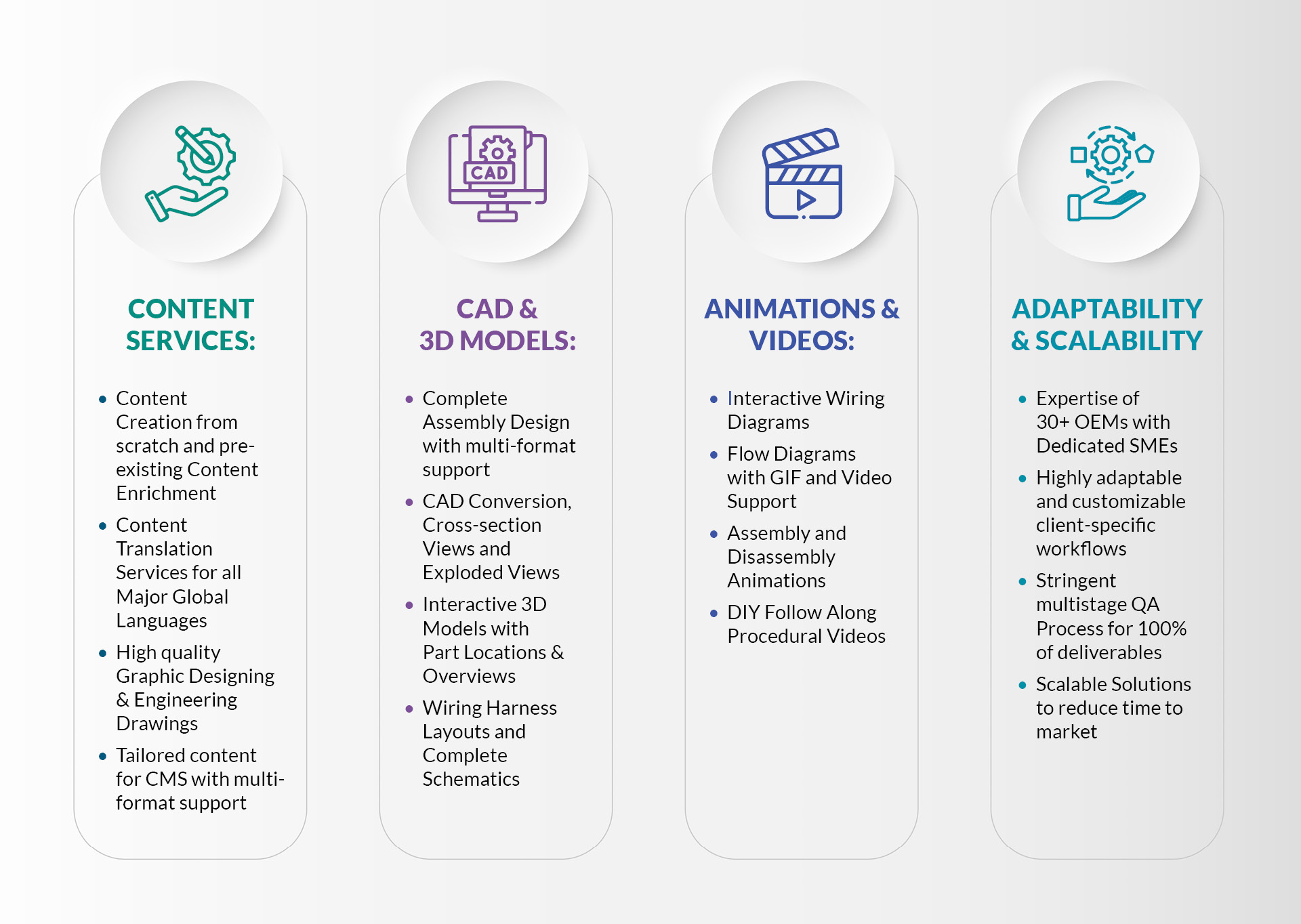 aptara_automotive.content, content_service, cad&3dmodels