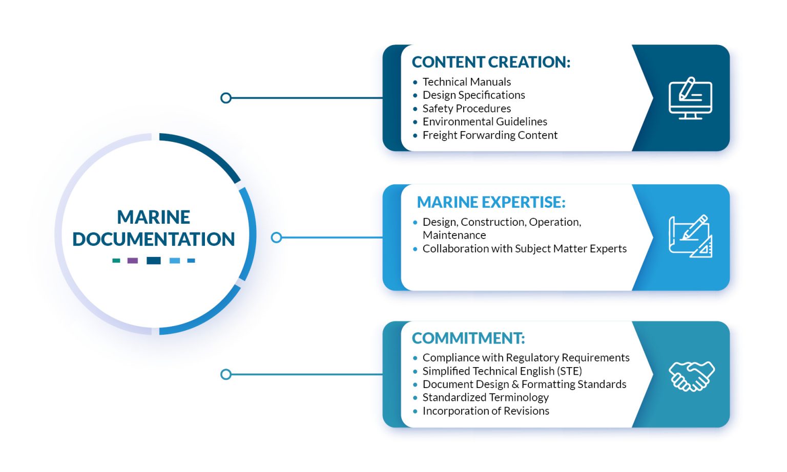 aptaracorp_marine.documentation, content_creation, marine_expertise
