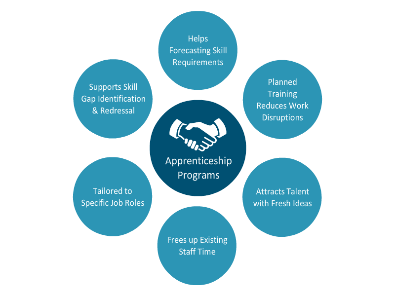 Apprenticeship-Programs