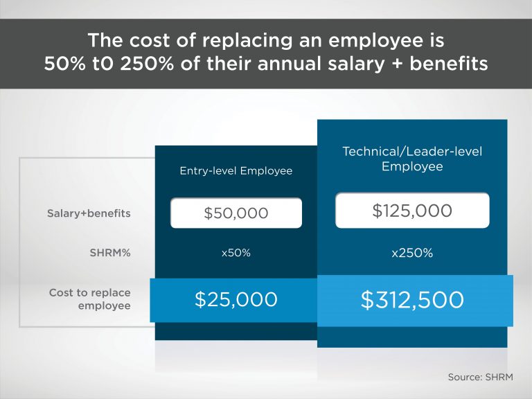 Employee-Training-Article_1_R1-768x576