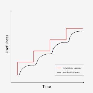 Graph-inside-the-blog-300x300
