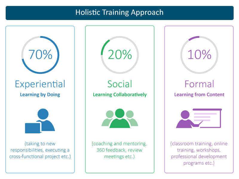 Holistic-Learning