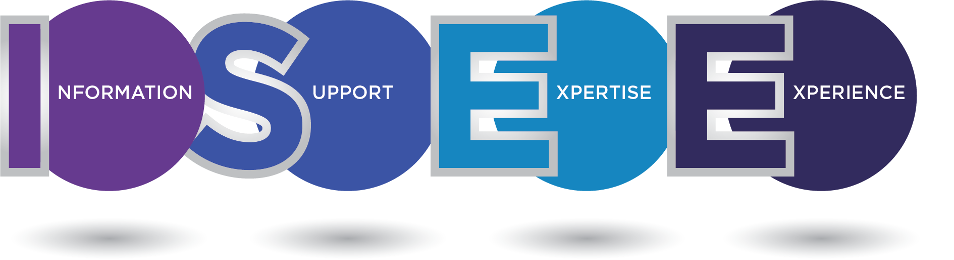 Graphic illustrating 'I SEE' principle: Information, Support, Expertise, Experience