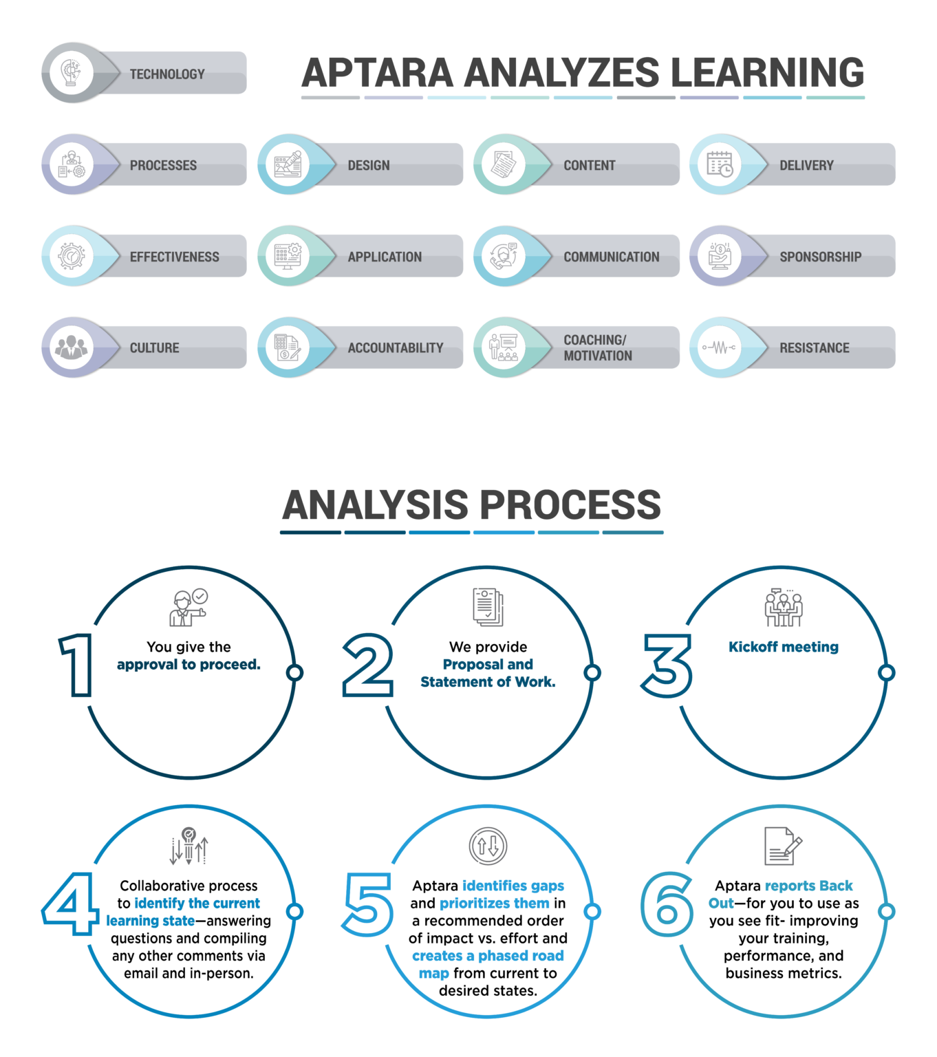 ALSA_3_Aptara-analyzes-Process_