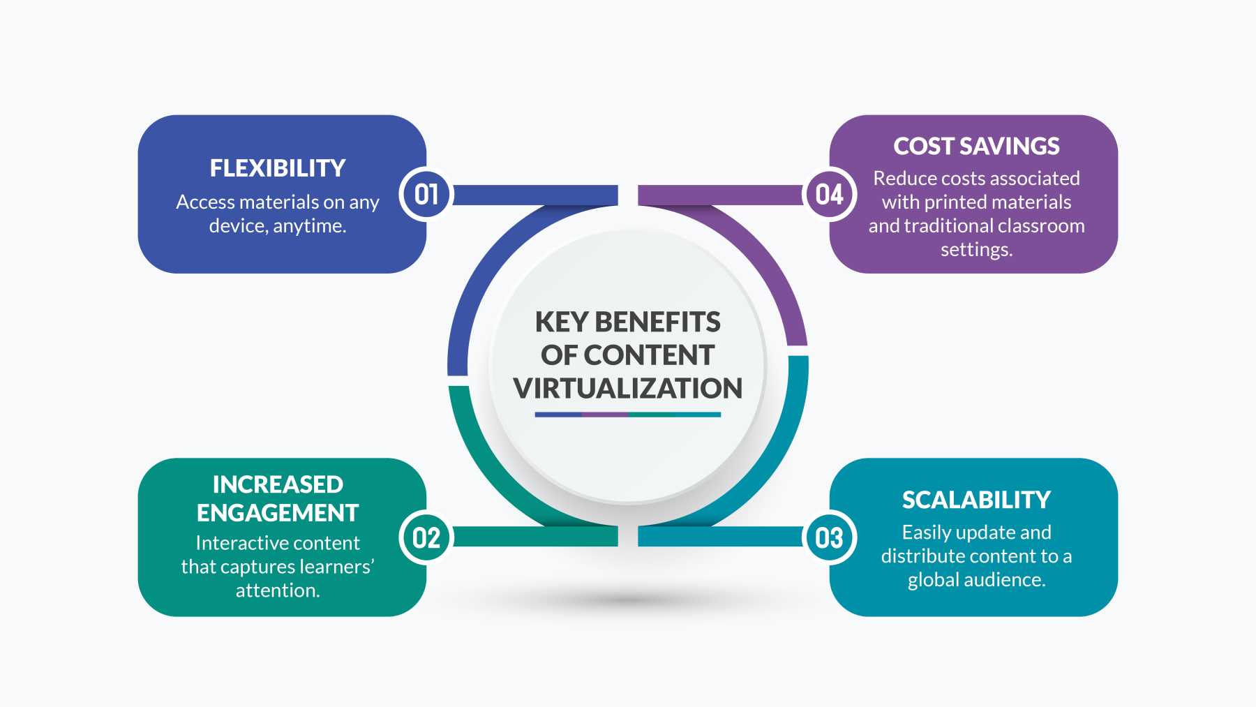 Content-Virtualization_Conversion_Infographic