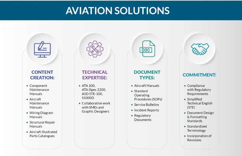 Aviation