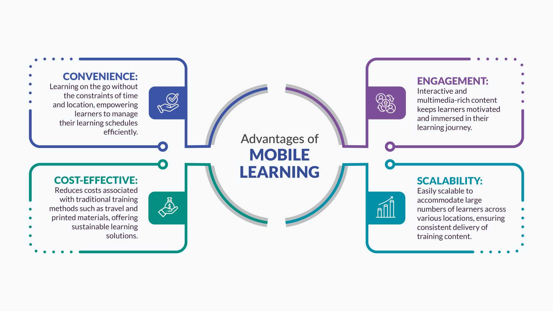 Mobile-Learning_Infographic_2