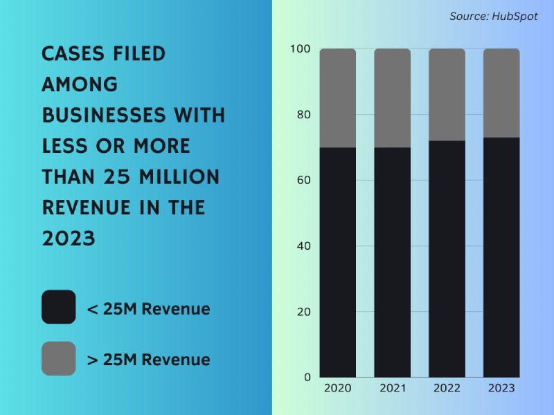 Revenue