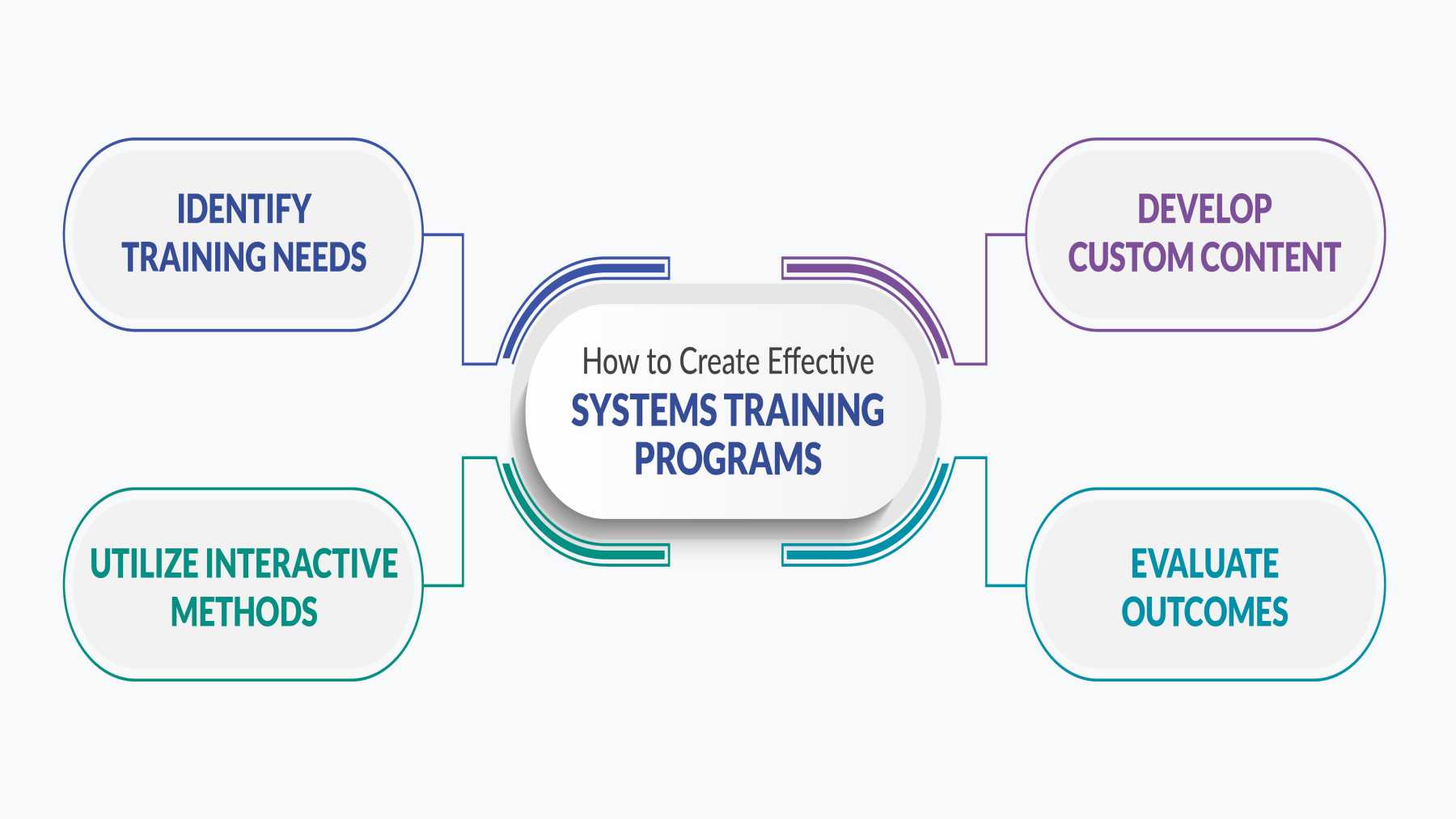 Systems-Training_Infographic_1
