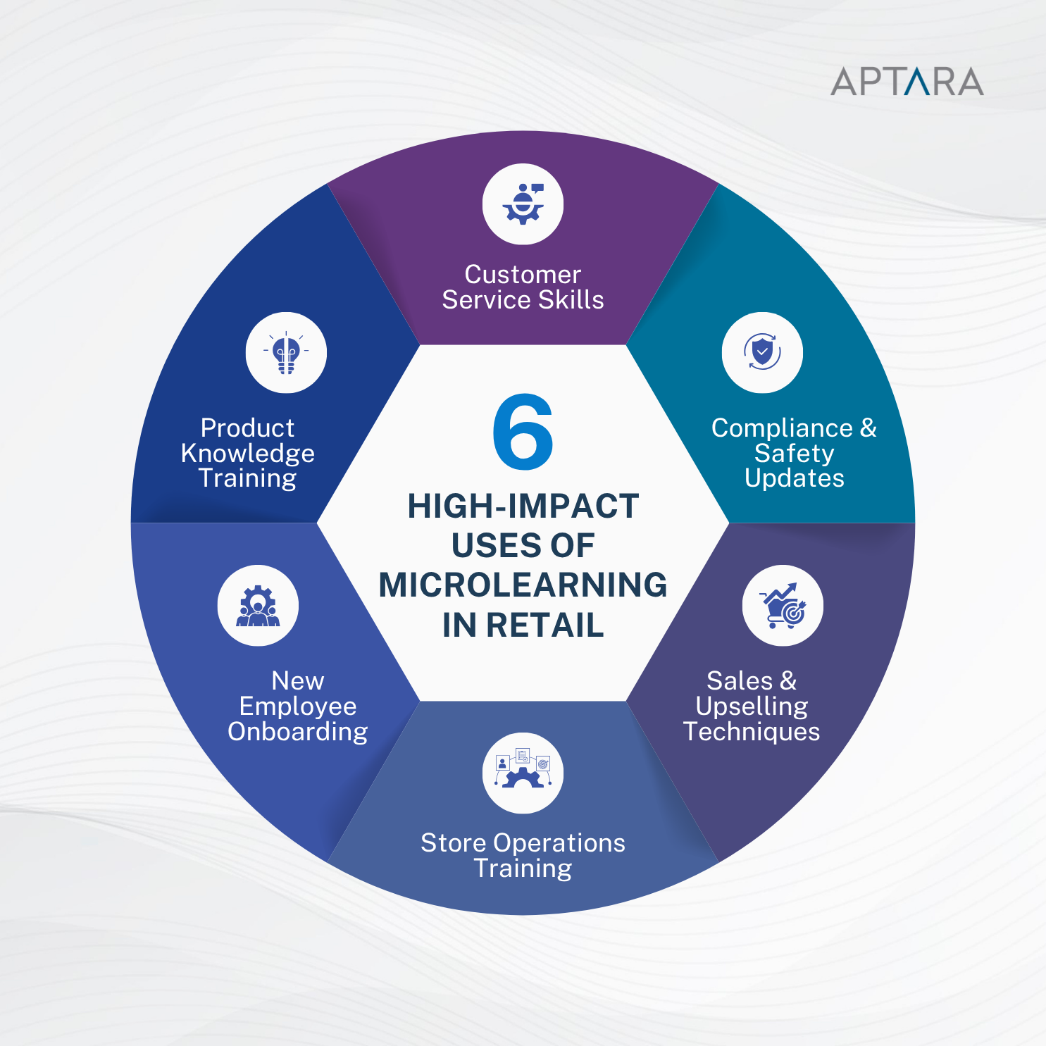 Key Advantages of Microlearing Solutions
